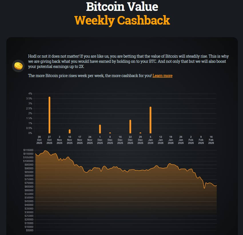 Bspin bitcoin surge reward