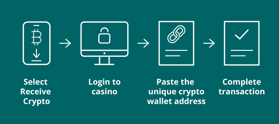 Crypto casinos transactions