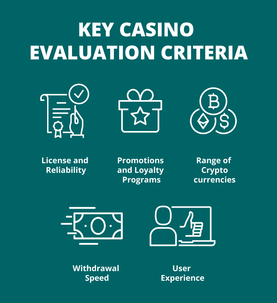 How We Evaluate Crypto Casinos