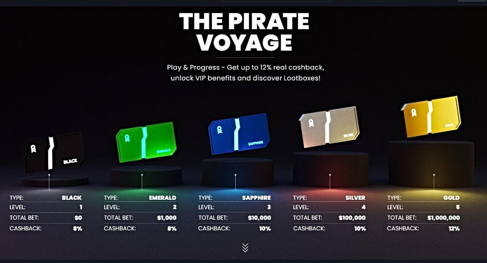 A screenshot showing The Pirate Voyage - the VIP program from online crypto casino Pirateplay. 
