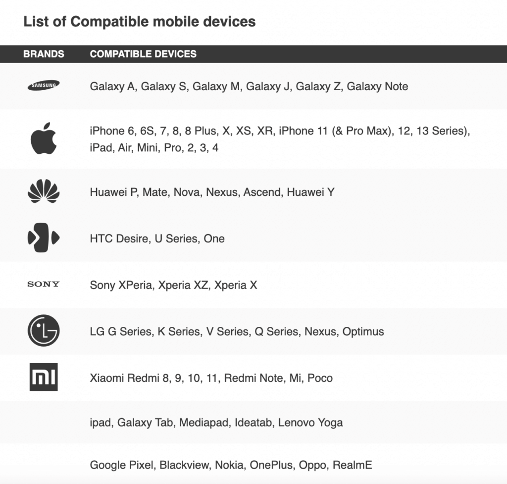 List of K8.io compatible devices