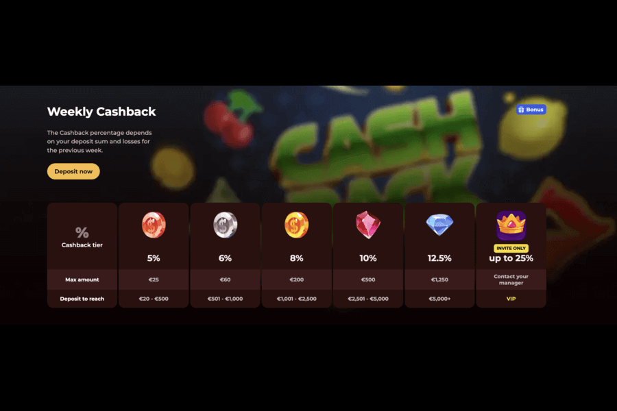 Weekly cashback featured at Roman Casino