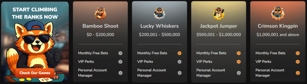 ZenoBet.io loyalty program