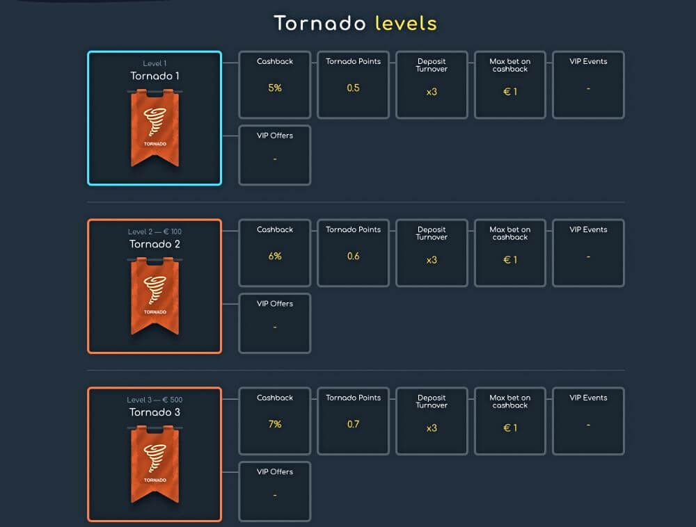 Screenshot of Wild Tornado crypto casino loyalty and VIP program levels