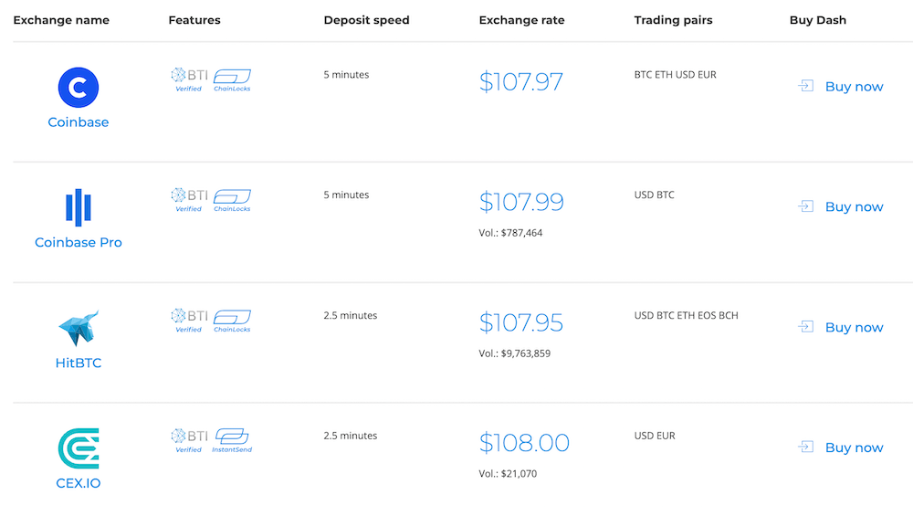 Dash Casino exchange's 