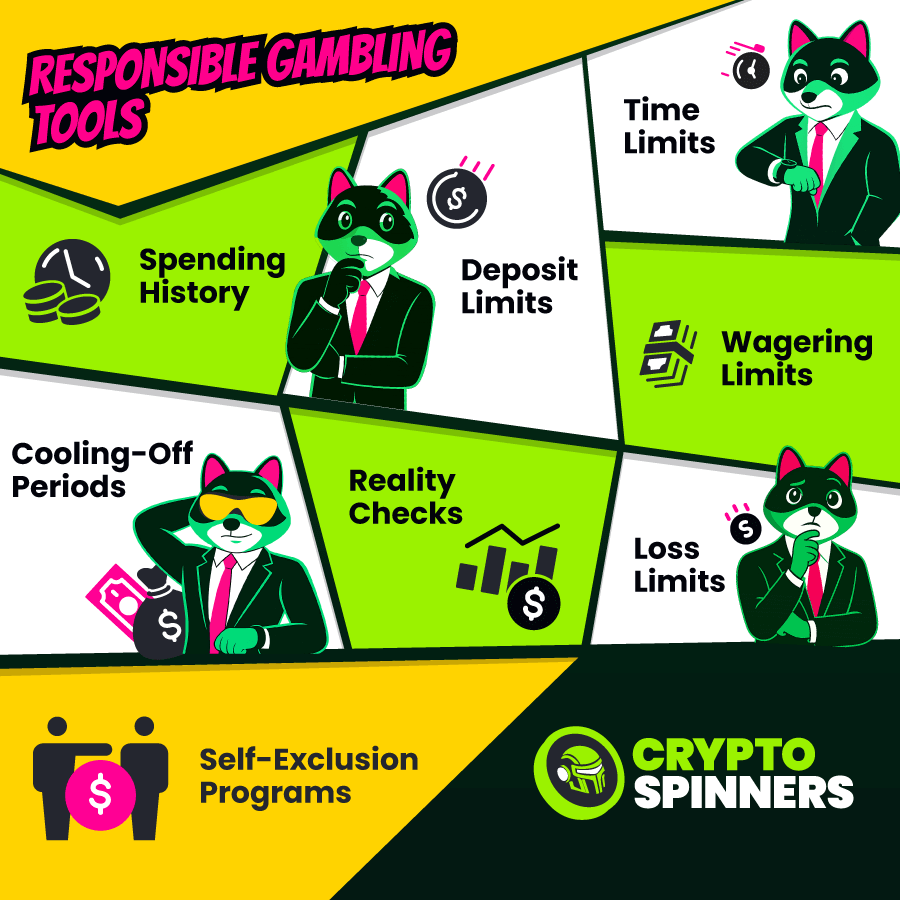 responsible gambling tools cryptospinners