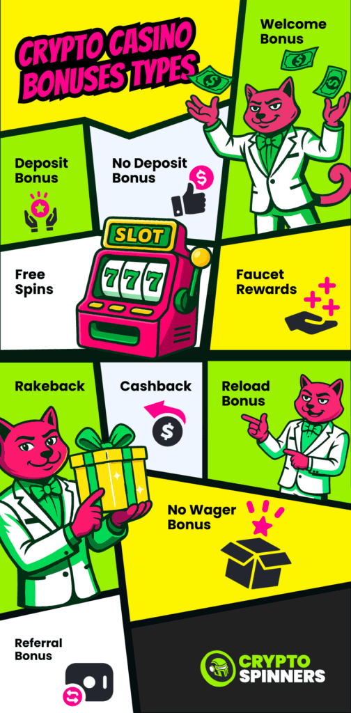 crypto casino bonus types